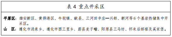 河北：“取熱不取水”利用地?zé)豳Y源，不需辦理取水、采礦許可證-地大熱能