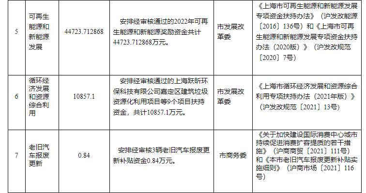 超13億元！上海下達專項資金支持淺層地熱能等可再生能源-地大熱能
